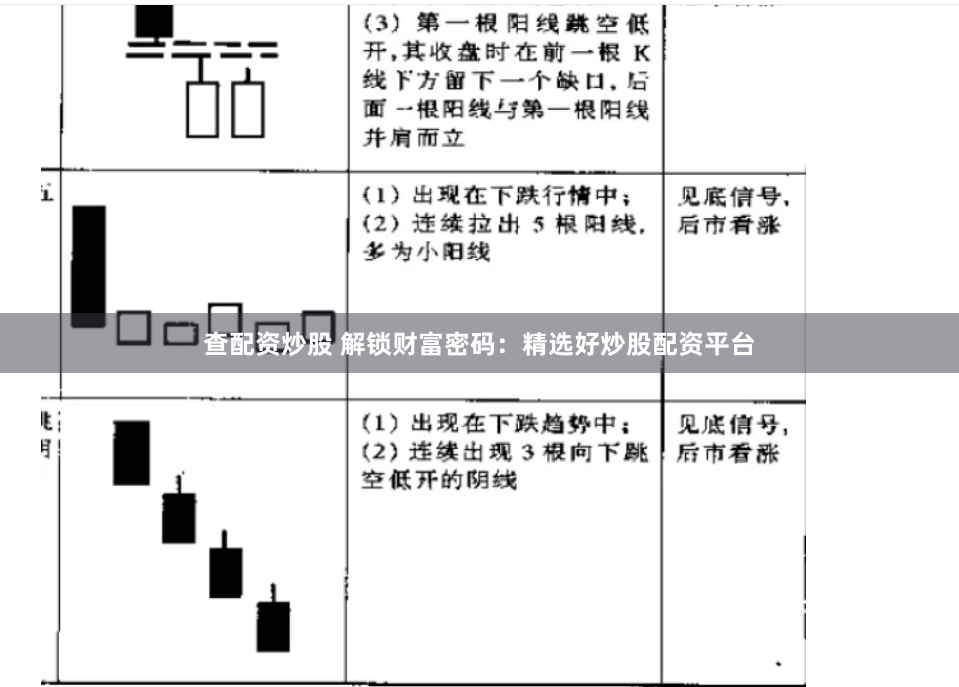 查配资炒股 解锁财富密码：精选好炒股配资平台