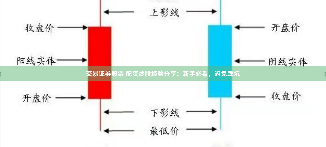 交易证券股票 配资炒股经验分享：新手必看，避免踩坑