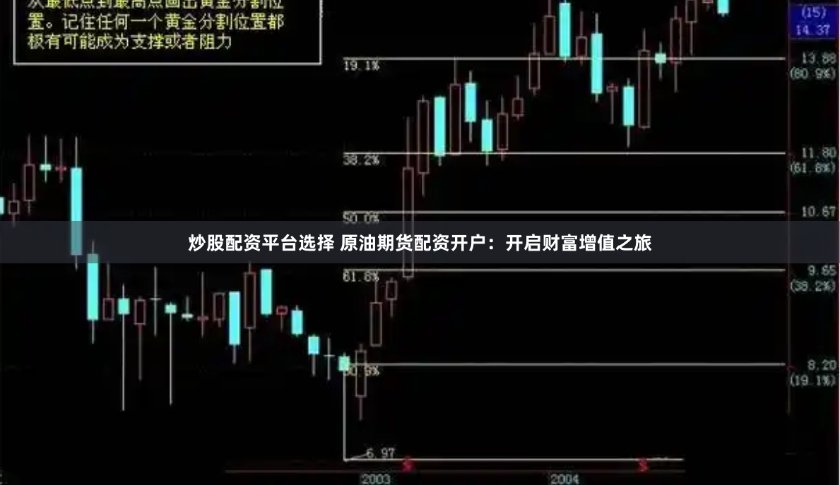 炒股配资平台选择 原油期货配资开户：开启财富增值之旅