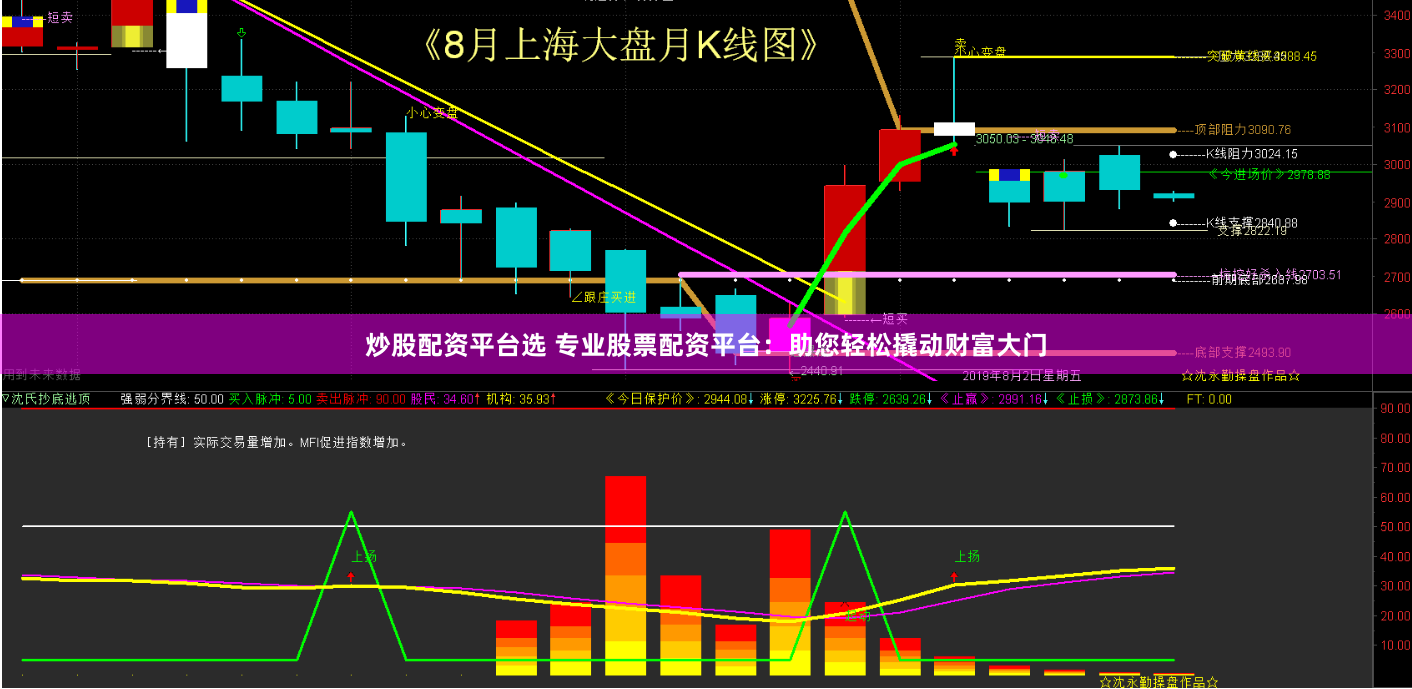 炒股配资平台选 专业股票配资平台：助您轻松撬动财富大门