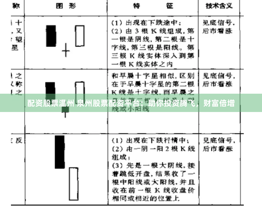 配资股票温州 泉州股票配资平台：助你投资腾飞，财富倍增