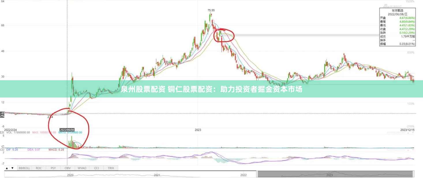 泉州股票配资 铜仁股票配资：助力投资者掘金资本市场
