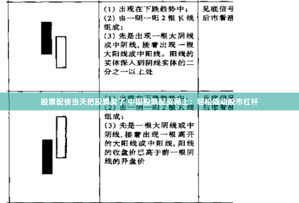 股票配债当天把股票卖了 中国股票配资网上：轻松撬动股市杠杆