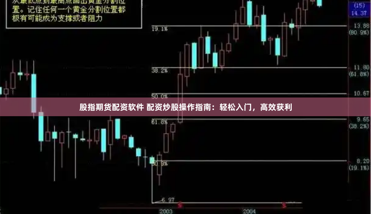 股指期货配资软件 配资炒股操作指南:轻松入门,高效获利