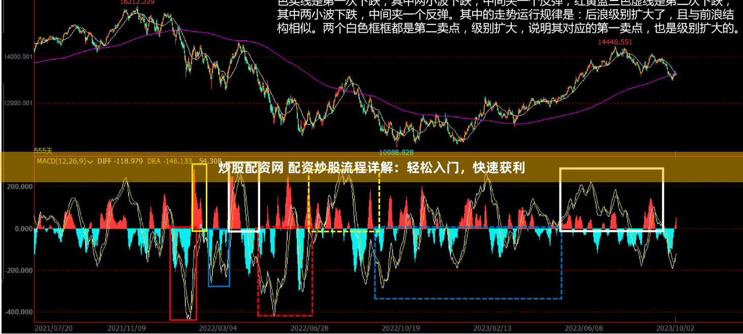 炒股配资网 配资炒股流程详解：轻松入门，快速获利