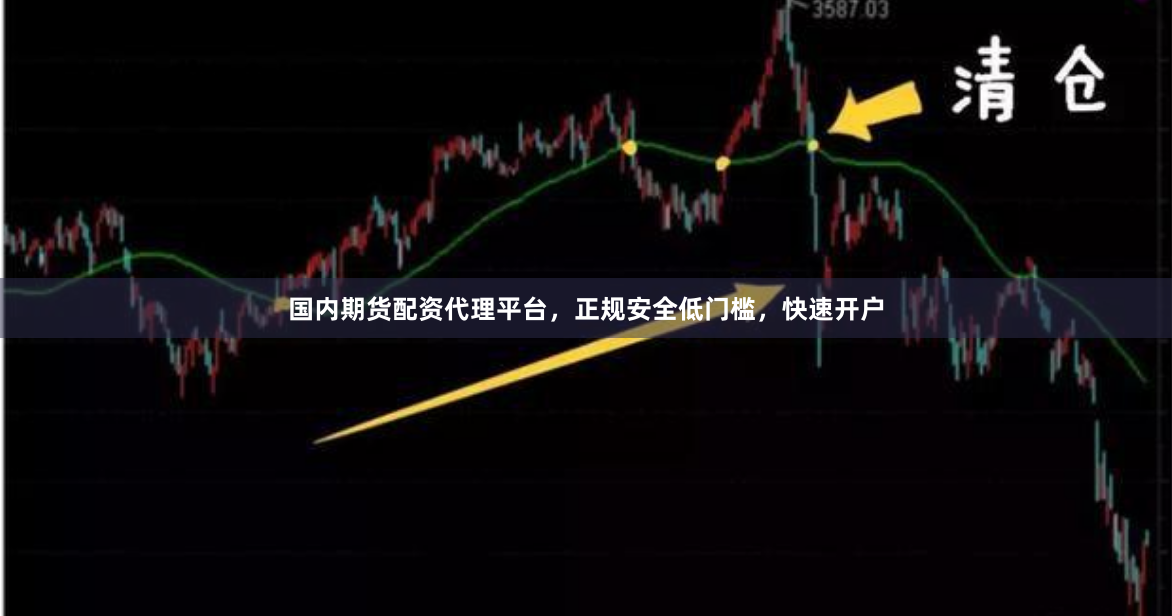 国内期货配资代理平台，正规安全低门槛，快速开户