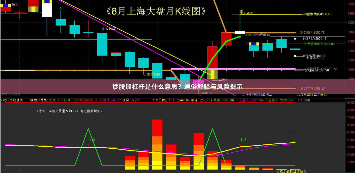 炒股加杠杆是什么意思？通俗解释与风险提示