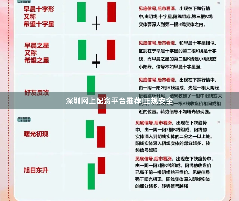 深圳网上配资平台推荐|正规安全